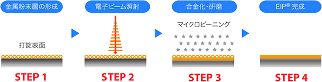 杵　打錠表面イメージ