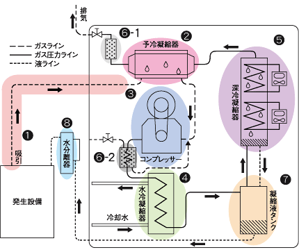 SOLTRAPの回収工程メージ